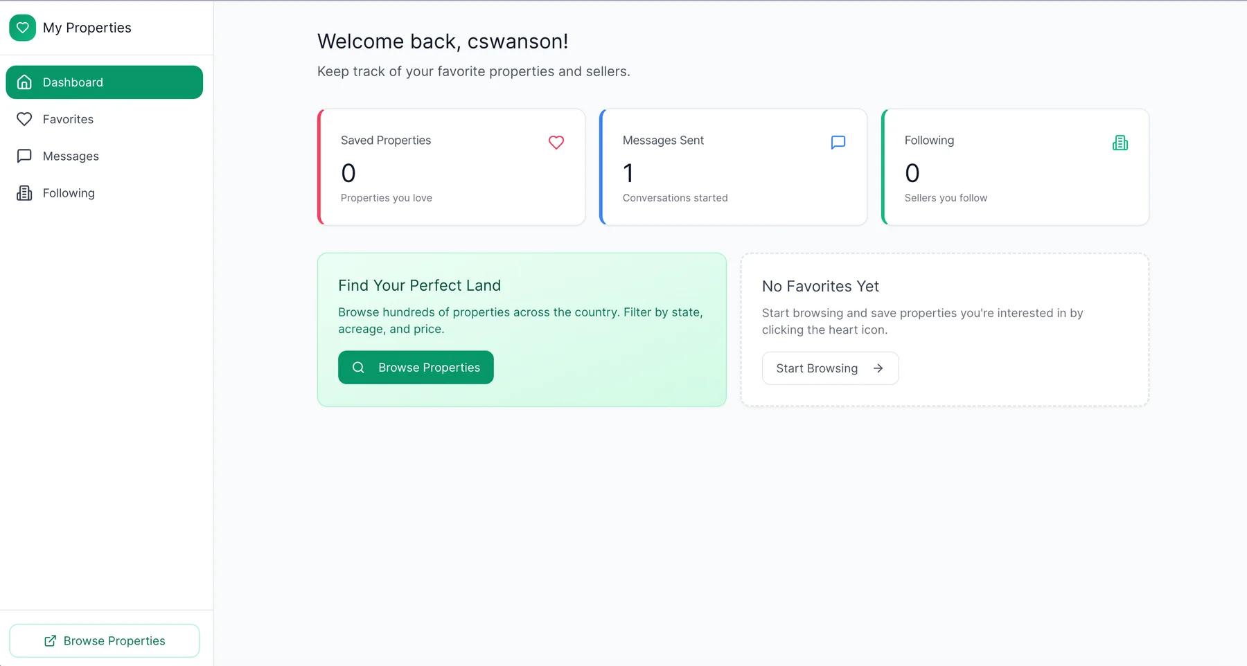 Buyer dashboard showing saved properties, messages sent, following count, and browse properties action.